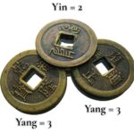 Lectura de I Ching